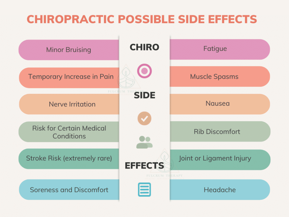 risks of chiropractic adjustments